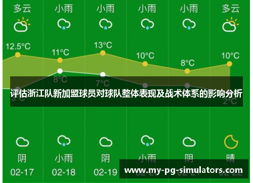 评估浙江队新加盟球员对球队整体表现及战术体系的影响分析 评估浙江队新加盟球员对球队整体表现及战术体系的影响分析