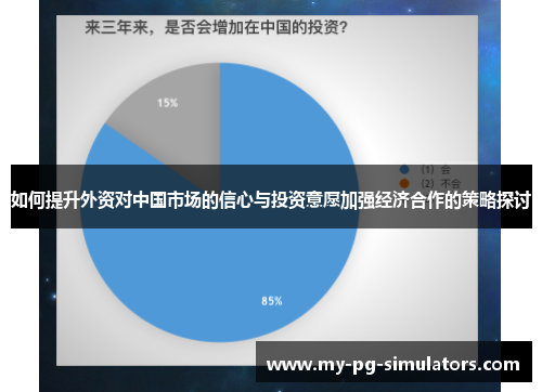 如何提升外资对中国市场的信心与投资意愿加强经济合作的策略探讨