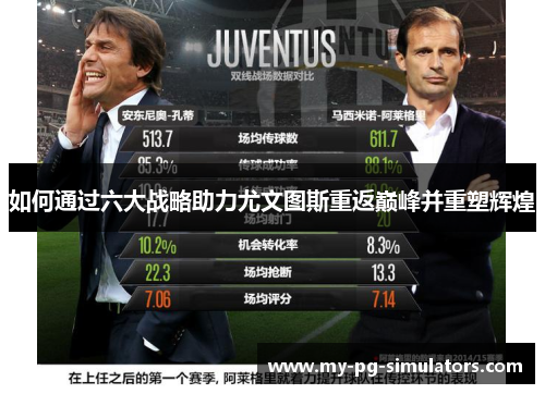 如何通过六大战略助力尤文图斯重返巅峰并重塑辉煌 如何通过六大战略助力尤文图斯重返巅峰并重塑辉煌