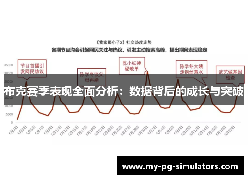 布克赛季表现全面分析:数据背后的成长与突破 布克赛季表现全面分析:数据背后的成长与突破
