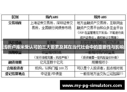 浅析卢库米受认可的三大要素及其在当代社会中的重要性与影响