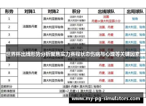 世界杯出线形势分析聚焦实力赛程状态伤病与心理等关键因素